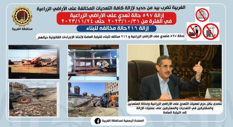 إزالة 597 حالات تعدي على الأراضي الزراعية و216 مخالفة بناء بالغربية وإحالة المخالفين للنيابة العامة