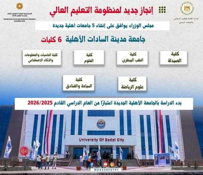 الجامعات الأهلية الجديدة تسهم في تقديم برامج دراسية متطورة
